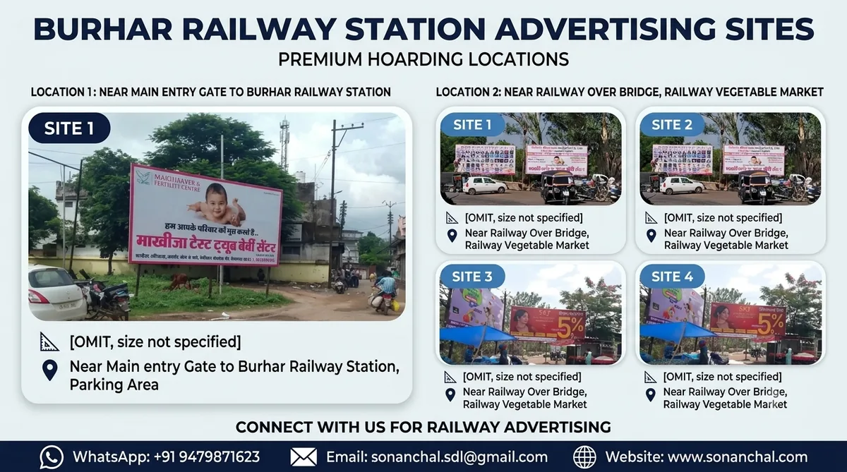 Burhar Railway Station Advertising Sites
