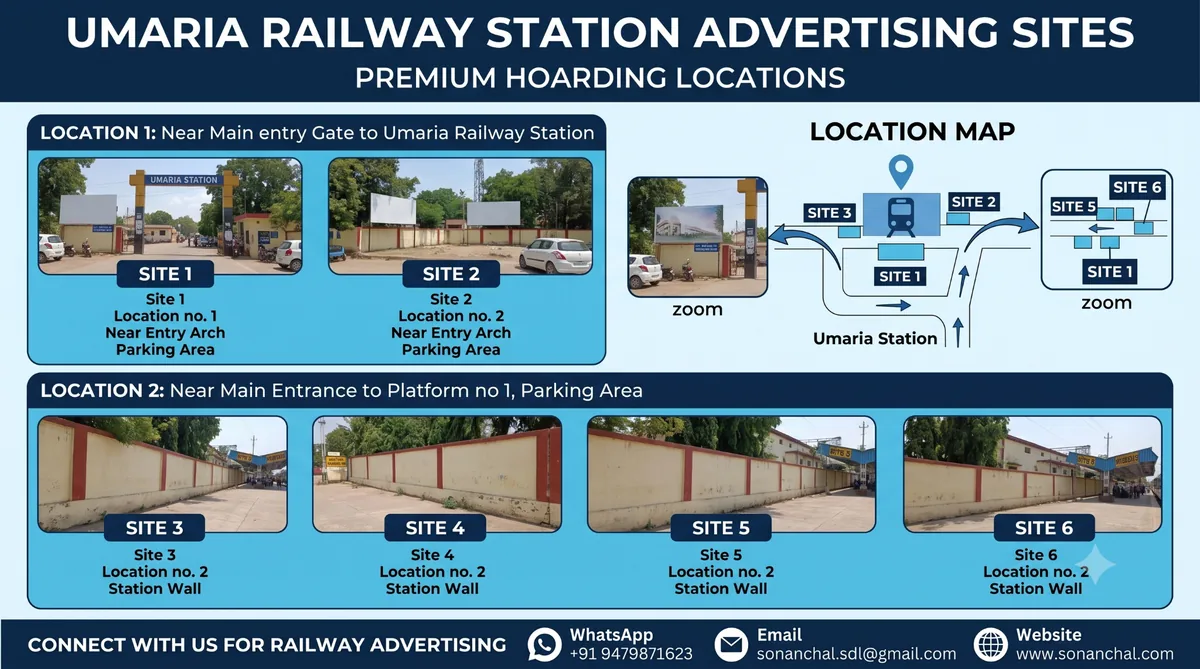 Umaria Railway Station Outdoor Advertising Sites